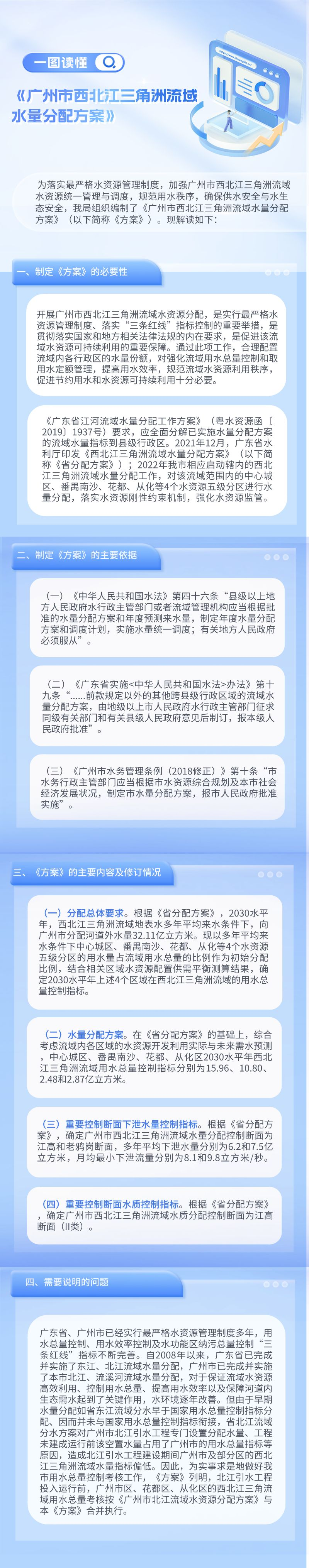 【一图读懂】《  毛巾哥
西北江三角洲流域水量分配方案》政策解读.png