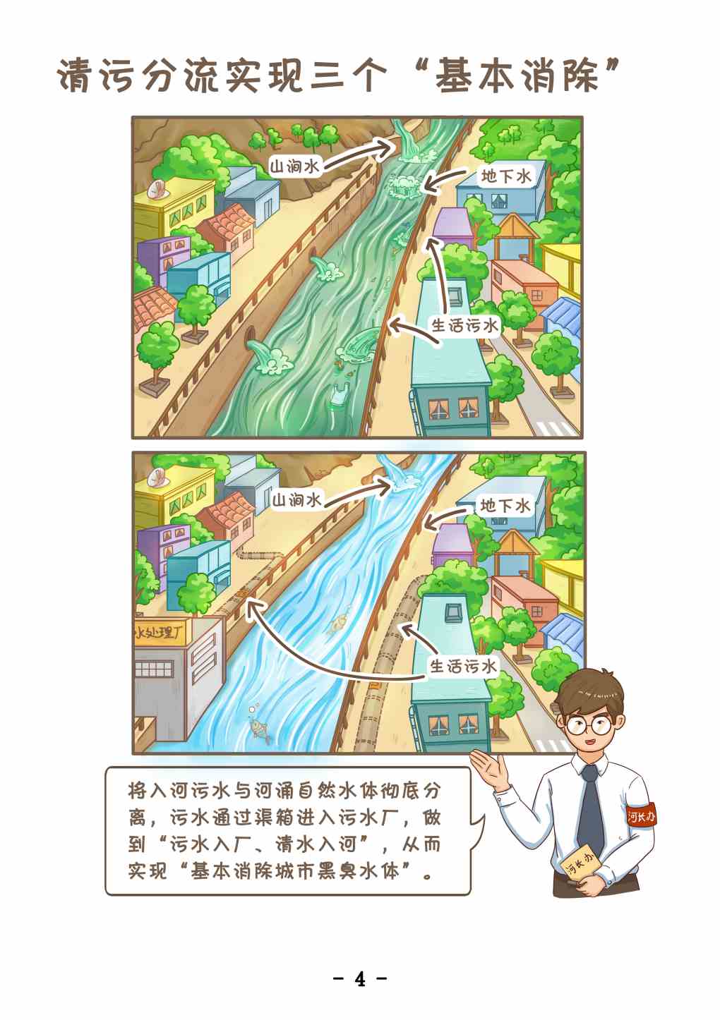 清污分流河长漫画4.jpg